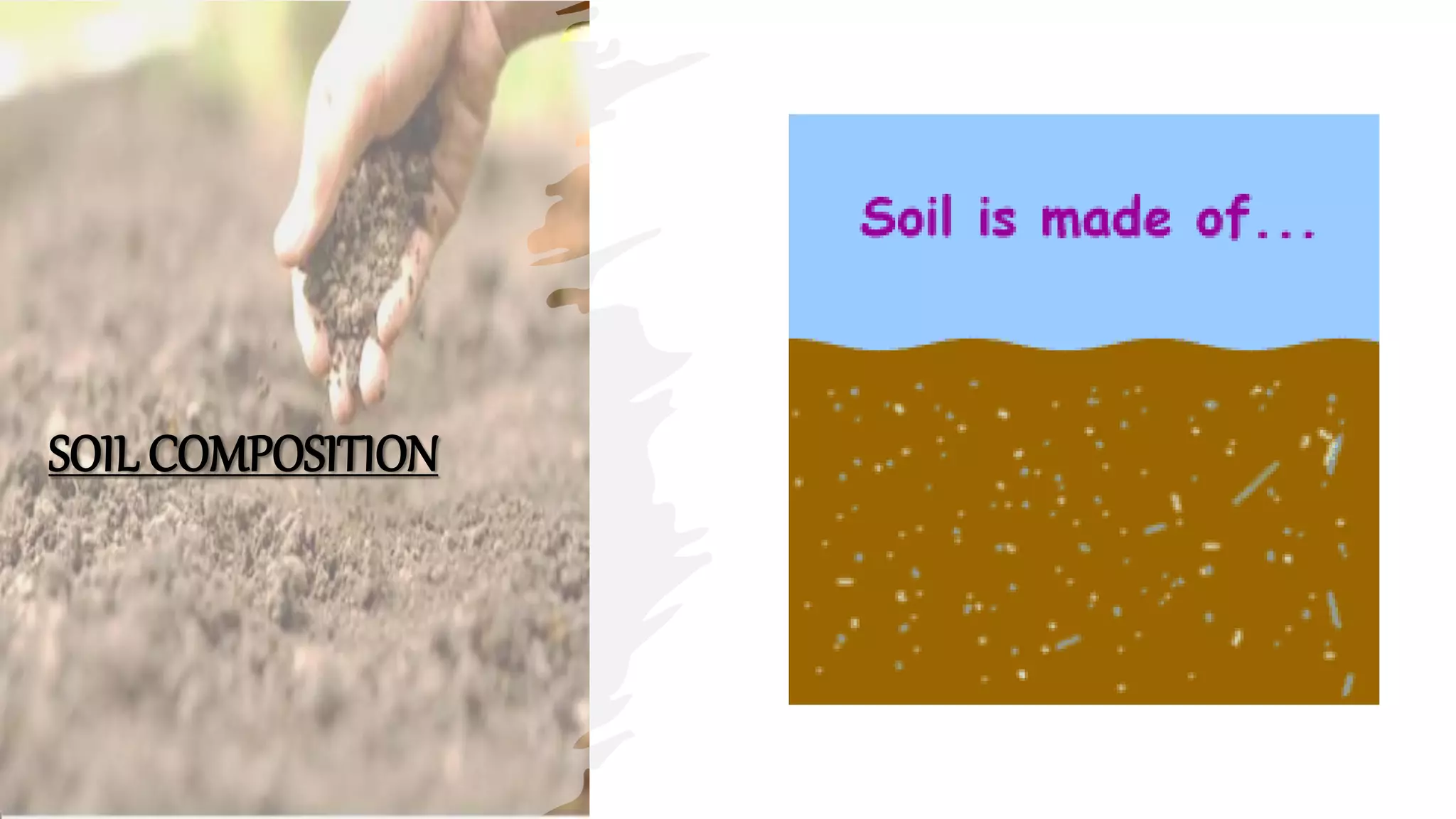 SOIL COMPOSITION
 