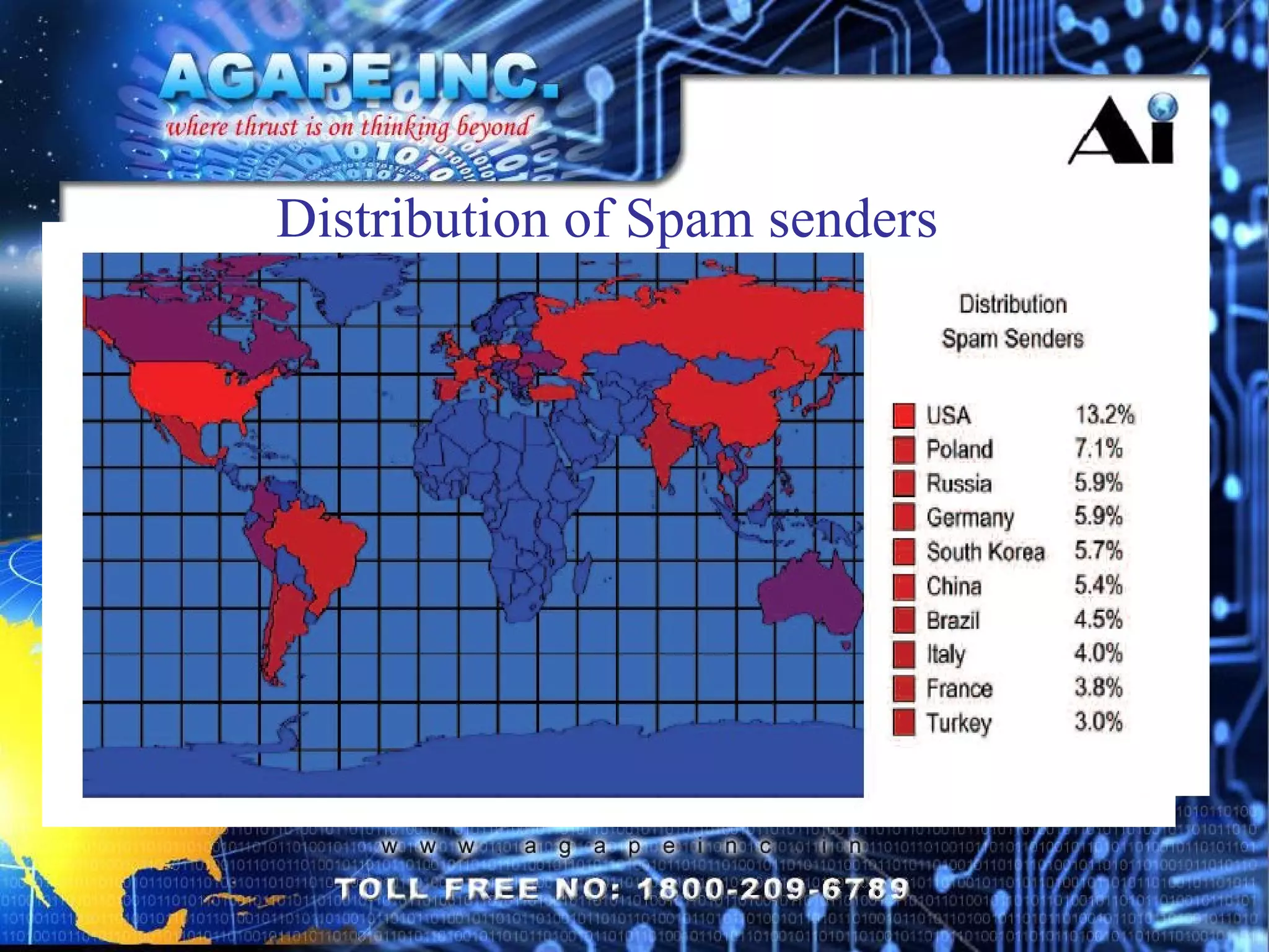 Distribution of Spam senders 
