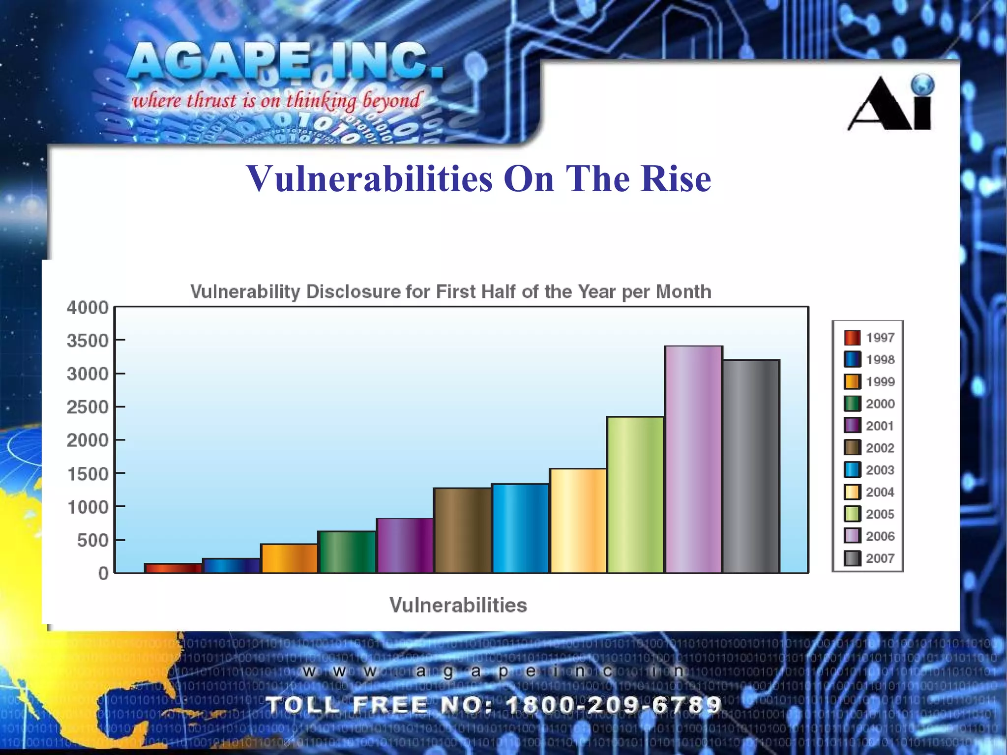 Vulnerabilities On The Rise 