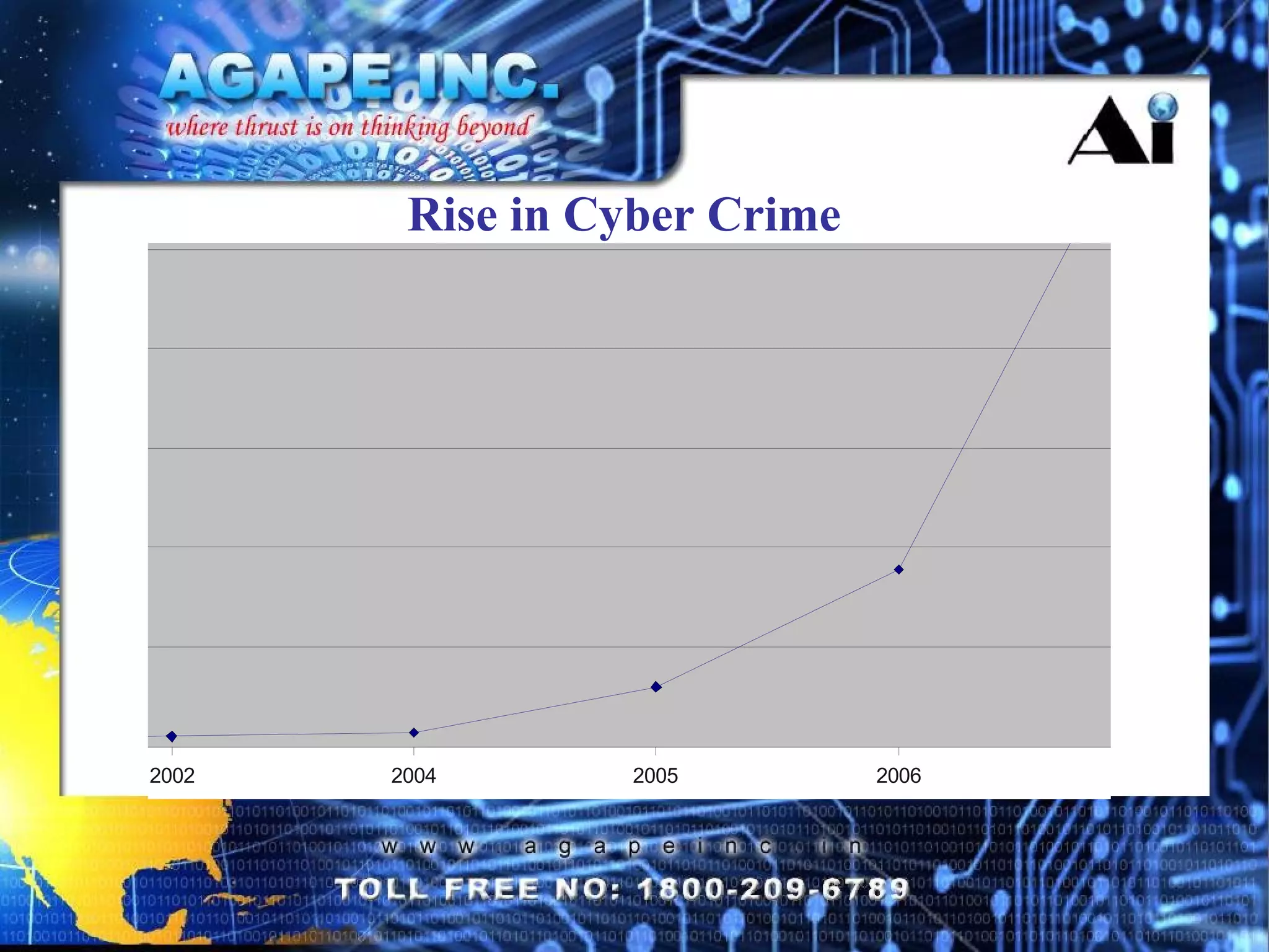 Rise in Cyber Crime 