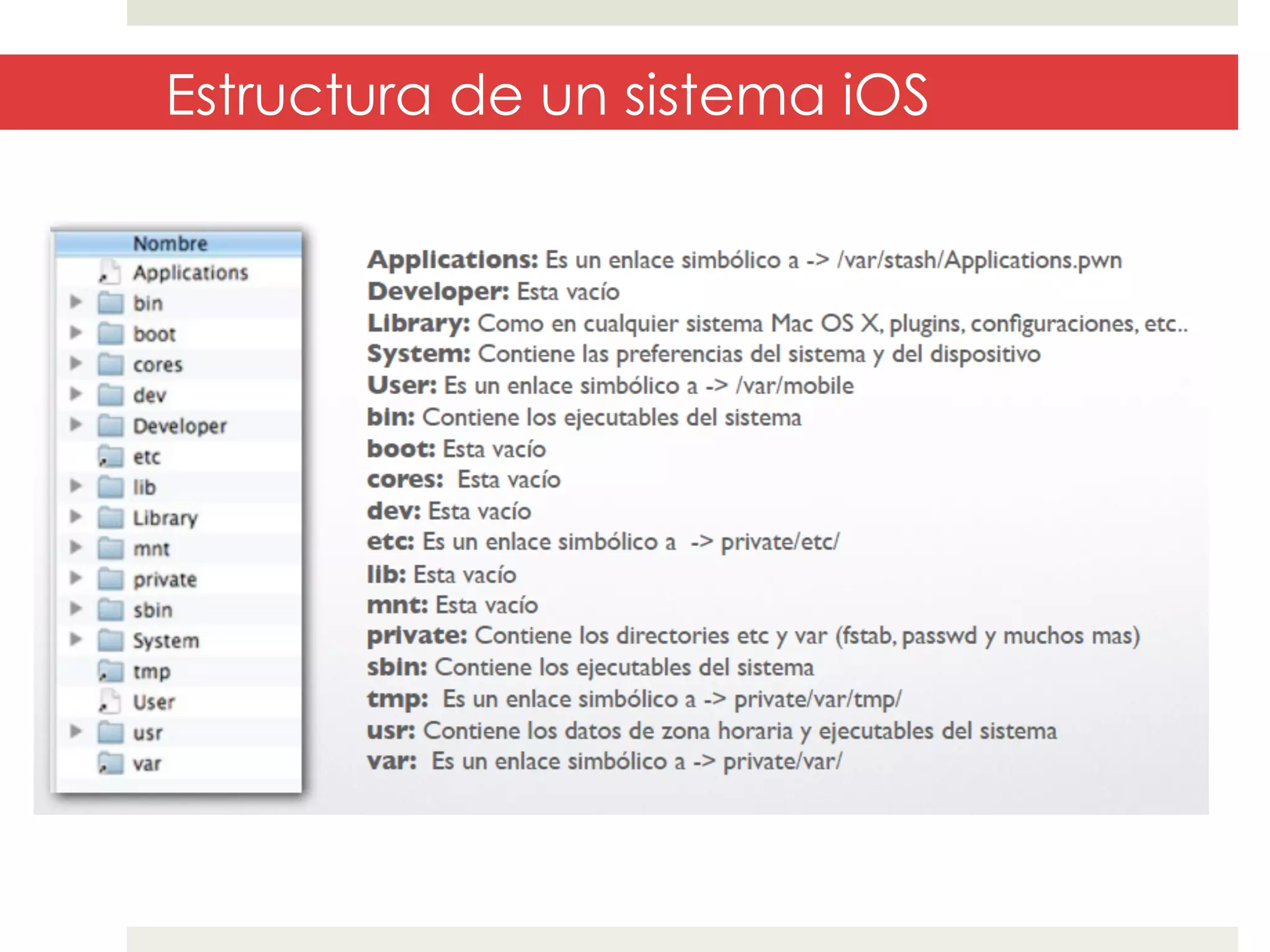 Estructura de un sistema iOS

 