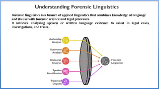 forensic_linguistics_ under NCL_Dr. Gaurav Jadhav (2).pptx