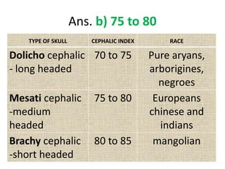 Cephalic Index 91 Example Forensic medicine MCQ for early learners | PPTX | First Aid | Injuries