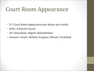 Court Room Appearance

•   5-7 Court Room Appearance per doctor per month
•   Delhi- 6 District Courts
•   UP- Ghaziabad, Aligarh, Bulandshahar
•   Haryana- Hissar, Rohtak, Gurgaon, Mewat, Faridabad
 