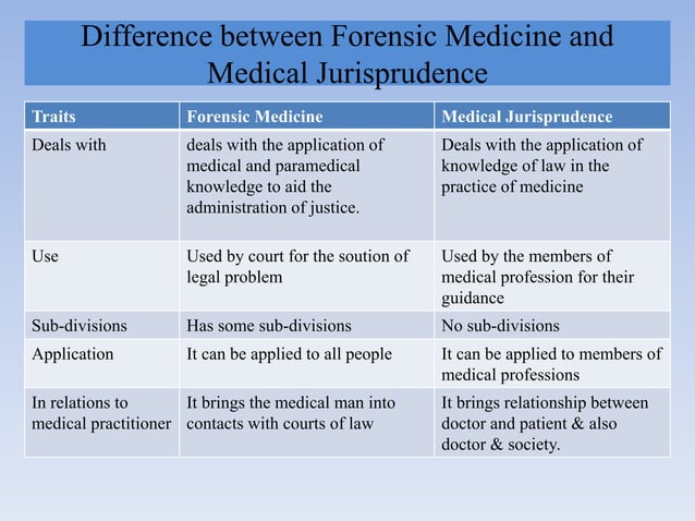 Forensic Medicine And Its Branches PPT forensic-medicine-and-its-branches-ppt