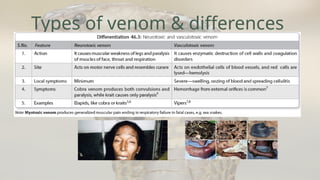 Forensic Medicine Presentation_Snake Bite.pptx_20240807_024821_0000[1].pptx