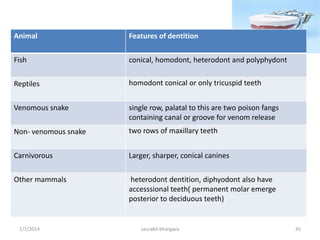 Writing A Report and Drawing
Conclusions
• One needs to remember that any attempt at establishing identity is
addressed to the legal authorities.
• Therefore, a detailed report and factual conclusion, based on
comparison, must be clearly stated.
• Acharya and Taylor have suggested a range of conclusions, which
include:
1. Confirms Identification
2. Probable Identification
3. Possible Identification
4. Insufficient Information
5. Excludes Identification
10/6/2016 45saurabh bhargava
 