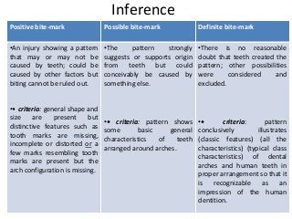 10/6/2016 saurabh bhargava 85
Positive bite-mark Possible bite-mark Definite bite-mark
•An injury showing a pattern
that may or may not be
caused by teeth; could be
caused by other factors but
biting cannot be ruled out.
•• criteria: general shape and
size are present but
distinctive features such as
tooth marks are missing,
incomplete or distorted or a
few marks resembling tooth
marks are present but the
arch configuration is missing.
•The pattern strongly
suggests or supports origin
from teeth but could
conceivably be caused by
something else.
•• criteria: pattern shows
some basic general
characteristics of teeth
arranged around arches.
•There is no reasonable
doubt that teeth created the
pattern; other possibilities
were considered and
excluded.
•• criteria: pattern
conclusively illustrates
(classic features) (all the
characteristics) (typical class
characteristics) of dental
arches and human teeth in
proper arrangement so that it
is recognizable as an
impression of the human
dentition.
Inference
 