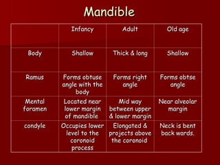 Obtuse Rude Way Forensic odontology for dental students and dental specialist | PPT
