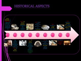 HISTORICAL ASPECTS
King
Williams in
1066 AD is
supposed
to be the 1st
to use bite
marks for
identificati
on.
The
earliest
known
identificati
on from
teeth is in
1775 by
Paul
Revere.
1837- Dr.
Edwin
Saunders
established
the
eruption
sequence
1897 – Dr.
Oscar
Amoedo
(father of
forensic
odontology)
wrote the first
book of
forensic
dentistry- L’
Art Dentaire
en Medicine
Legale.
1945- Dental
evidence
played a vital
role in
historical case
of
identification
of Adolf Hitler
1988- An
important lead
in the
identification
of remains of
Zia ul haq,
former
Pakistani
president.
1989-
Identification
of Rajiv
Gandhi,
former Indian
prime minister
Mass disaster-
World Trade
center in
September 11,
2001.
2012-
Recently in
Nirbhaya
case, suspects
are confirmed
by Dr. Ashith
Acharya using
Forensic
odontology.
 