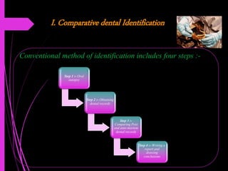 I. Comparative dental Identification
Conventional method of identification includes four steps :-
Step 1 :- Oral
autopsy
Step 2 :- Obtaining
dental records
Step 3 :-
Comparing Post
and ante-mortem
dental records
Step 4 :- Writing a
report and
drawing
conclusions
 