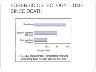 FORENSIC OSTEOLOGY – TIME
SINCE DEATH
 
