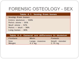 FORENSIC OSTEOLOGY - SEX
 