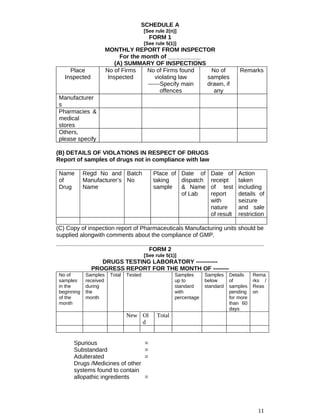 SCHEDULE A
[See rule 2(n)]
FORM 1
[See rule 5(1)]
MONTHLY REPORT FROM INSPECTOR
For the month of __________
(A) SUMMARY OF INSPECTIONS
Place
Inspected
No of Firms
Inspected
No of Firms found
violating law
------Specify main
offences
No of
samples
drawn, if
any
Remarks
Manufacturer
s
Pharmacies &
medical
stores
Others,
please specify
(B) DETAILS OF VIOLATIONS IN RESPECT OF DRUGS
Report of samples of drugs not in compliance with law
Name
of
Drug
Regd No and
Manufacturer’s
Name
Batch
No
Place of
taking
sample
Date of
dispatch
& Name
of Lab
Date of
receipt
of test
report
with
nature
of result
Action
taken
including
details of
seizure
and sale
restriction
(C) Copy of inspection report of Pharmaceuticals Manufacturing units should be
supplied alongwith comments about the compliance of GMP.
FORM 2
[See rule 5(1)]
DRUGS TESTING LABORATORY -----------
PROGRESS REPORT FOR THE MONTH OF --------
No of
samples
in the
beginning
of the
month
Samples
received
during
the
month
Total Tested Samples
up to
standard
with
percentage
Samples
below
standard
Details
of
samples
pending
for more
than 60
days
Rema
rks /
Reas
on
New Ol
d
Total
Spurious =
Substandard =
Adulterated =
Drugs /Medicines of other
systems found to contain
allopathic ingredients =
11
 