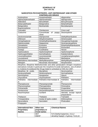 SCHEDULE ‘B’
[See rules 20]
NARCOTICS PSYCHOTROPIC, ANTI DEPRESSANT AND OTHER
CONTROLLED DRUGS
Acetorphine Acetylmethadol Allyiprodine
Alphacelylemethadol Alphamethadol Alphaprodine
Atileridine Benzethidin Benzylmorpine
Betacoylethadol Betaprodine Betamethadol
Betaprodine Bezitramide Bezodiazepine
Buprenorphene
Cannabis Clonitazone Coca Leaf
Codoxime Concentrate of poppy
straw
Desmorphine
Dextromoramide Diampromid Diethylthiambutene
Difenoxin Dihydromorphine Dimenoxadol
Dimepheptenol Dimethylthiambutene Dioxaphetyl butyrate
Diphenoxylate Dipipanone Dextropropxyphene
Dorotebano Ecoonino Ethylmothylhiambutone
Etonitazene Etorphine Etoxeridne
Fantayl Furethidine Heroin
Hydrocodone Hydromorphinof Hydromorphone
Hydroxyperthidine Isomethadone Katobemidone
Levomethorphen Levomeramide Levophenacylmorphen
Levorphanol Methazocine Methadone
Methadone intermediate Methyldeserphine Methyldihydromorphine
Metopen Moramide intermediate Morpheridine
Morphine, Morphine Methorbromide and other pentavalent nitrogen morphine
derivatives include in particular the morphine-N-oxide derivatives, one of which
is Codeine-N-oxideand the Drugs listed in schedule to CNS Act 1997.
Morphine M - oxide. Myrophine Nicomorphine
Noracynethadol Norlevorphanol Normathadone
Normorphine Norpipnene Opium
Oxycodone Oxymorphone Pethidine
Pethidine intermediate
A
Pethidine Intermediate B Pethidine Intermediate
C
Phenadoxone Phenampromide Phenazocine
Phenomorphan Phenoperidine Piminodine
Piritrameide Propheptazine Properidine
Pentazocine Recamethorphane Recomoramide
Racemorphan Surfatnil Steroids except topical
preparations
Thebacon Thebaine Tramadol
Trimeperidine Acetyl di hydro codein Ethlmorphine
Nicocodiene Norcodein Pholcodein
Propyiyam
International Non
Proprietary
Names
Other non
proprietary or
trivial names
Chemical Names
DET
DMHP
N N Diethyl trptamine, 3-(1,2
dimethyl heptyl) 1 hydroxy 7,8,9,10
25
 