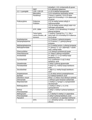 trimethyl + 6 H, di-benzo(b,d) pyran
DMT N N dimethyl trptamine
(+) = Lysergide LSD, LSD-25 (+) N N diethyl lysergomide
Mescaline 3,4,5 trimethoxy phenethyl amine
Parahexyl 3 hexyl 1 hydroxy 7,8,9,10 tetra
hydro 6 6 9 trimethyl + 6 H dibenzo(b
d) pyran
Psilicocybine Psilocine,
Psilotsin
3 (2 di methyl amino ethyl) 4
hydrooxynidole
3 (2 di methyl amino ethyl) indol 4 di
hydrogen phosphate
STP, DBM 2 amino 1 (2,5 dimethoxy 4 methyl)
phenyl propane
Tetra hydro
canne binoles, all
isomers
1 hydoxy 3 pentyl 6,a, 7,1, 10a +
tetra hydr 6 6 9 trimethyl 6 H dibenze
(b,d) pyran
Amphetamine (+) 2-amino 1-phenyl propane
Dexamphetamine (+) 2-amino 1, 1 phenyl phenyl
propane
Methamphetamine (+) 2-methyl amino 1-phenyl propane
Methylphenidate 2+ phenyl +2 +(2+ piperidyl) + acetic
acid, methyl ester
Phencyclidine 1-(1 phenyl cyclohescyl) pupe
Phenmetrazine 3+ metyl 2 phenyl morpoline
Amobarbital 5+ ethyl +1, 5 +(3 methyl butyl
barbituric) acid
Cyclobarbital 5-(1 cyclihexen+1+yl) 5 ethyl
barbituric acid
Glutethimide 2 ethyl 2 phenyl glutarimide
Pentobarbital 5 ethyl 5 (L methyl butyl) barbituric
acid
Secobarbital 5 allyl 5 (L methyl butyl) barbituric
acid
Ampetramone 2 ( di ethyl amino) propiophenone
Barbital 5,5 diethyl barbituric acid
Ethchloro vinyol Ethyl 1 2 chloro vinyl ethanyl carbinol
Ethinamate 1-ethinyl cyclo hexanol carbamate
Meprobamate 2 methyl 1,2 propyl 1,3 propanediol
dicarbamate
Methaqualone 2 methyl 3 ethyl 1, 4 ( 3 H)
quinazolinone
Methyl
Phenobarbital
5 ethyl 1 methyl 5 phenyl barbituric
acid
Methyprylon 3, 3 diethyl 5 methyl 2 4 piperidine
Phenobarbital 5 ethyl 5 phenyl barbituric acid
Pipradrol 1 1 di phenyl 1 (2 pipridyl) methanol
SPA (-) 1 dimethyl amine , 2 2 diphenyl
ethane
=======================================================
26
 