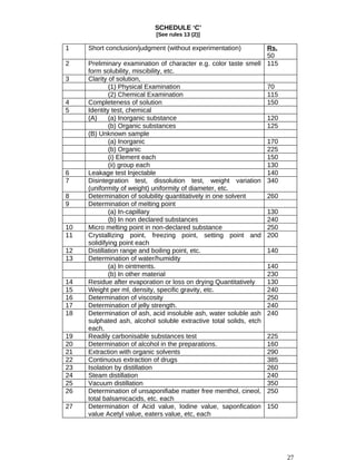 SCHEDULE ‘C’
[See rules 13 (2)]
1 Short conclusion/judgment (without experimentation) Rs.
50
2 Preliminary examination of character e.g. color taste smell
form solubility, miscibility, etc.
115
3 Clarity of solution,
(1) Physical Examination 70
(2) Chemical Examination 115
4 Completeness of solution 150
5 Identity test, chemical
(A) (a) Inorganic substance 120
(b) Organic substances 125
(B) Unknown sample
(a) Inorganic 170
(b) Organic 225
(i) Element each 150
(ii) group each 130
6 Leakage test Injectable 140
7 Disintegration test, dissolution test, weight variation
(uniformity of weight) uniformity of diameter, etc.
340
8 Determination of solubility quantitatively in one solvent 260
9 Determination of melting point
(a) In-capillary 130
(b) In non declared substances 240
10 Micro melting point in non-declared substance 250
11 Crystallizing point, freezing point, setting point and
solidifying point each
200
12 Distillation range and boiling point, etc. 140
13 Determination of water/humidity
(a) In ointments. 140
(b) In other material 230
14 Residue after evaporation or loss on drying Quantitatively 130
15 Weight per ml, density, specific gravity, etc. 240
16 Determination of viscosity 250
17 Determination of jelly strength. 240
18 Determination of ash, acid insoluble ash, water soluble ash
sulphated ash, alcohol soluble extractive total solids, etch
each.
240
19 Readily carbonisable substances test 225
20 Determination of alcohol in the preparations. 160
21 Extraction with organic solvents 290
22 Continuous extraction of drugs 385
23 Isolation by distillation 260
24 Steam distillation 240
25 Vacuum distillation 350
26 Determination of unsaponifiabe matter free menthol, cineol,
total balsamicacids, etc. each
250
27 Determination of Acid value, Iodine value, saponfication
value Acetyl value, eaters value, etc, each
150
27
 