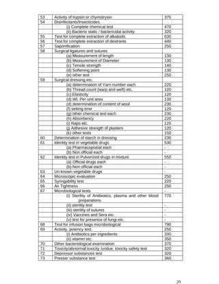 53 Activity of trypsin or chymotrysin 370
54 Disinfectants/Insecticides.
(i) Complete chemical test 470
(ii) Bacterio static / bactericidal activity 320
55 Test for complete extraction of alkaloids 630
56 Test for complete extraction of dextrants 440
57 Saponification 250
58 Surgical ligatures and sutures
(a) Measurement of length 130
(b) Measurement of Diameter 130
(c) Tensile strength 140
(d) Softening point 130
(e) other test 250
59 Surgical dressing etc.
(a) determination of Yarn number each 220
(b) Thread count (warp and weft) etc. 120
(c) Elasticity 120
(d) Wt. Per unit area 130
(d) determination of content of wool 230
(f) setting time 120
(g) other chemical test each 230
(h) Absorbency 220
(i) Naps etc. 120
(j) Adhesive strength of plasters 120
(k) other tests 150
60 Determination of starch in dressing 230
61 Identity test in vegetable drugs 530
(a) Pharmacopoeial each -
(b) Non official each -
62 Identity test in Pulverized drugs in mixture 550
(a) Official drugs each -
(b) Non official each -
63 Un known vegetable drugs -
64 Microscopic evaluation 250
65 Syringability test 220
66 Air Tightness 250
67 Microbiological tests -
(i) Sterility of Antibiotics, plasma and other blood
preparations
770
(ii) sterility test -
(iii) sterility of sutures -
(iv) Vaccines and Sera etc. -
(v) test for presence of fungi etc. -
68 Test for infusion bags microbiological 790
69 Activity, potency test. 250
(i) Antibiotics per ingredients 330
(ii) vitamin etc. 350
70 Other bacteriological examination 370
71 Toxicity/abnormal toxicity /undue, toxicity safety test 320
72 Depressor substances test 320
73 Presser substance test 360
29
 