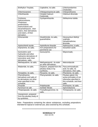 Brethyliun Tesylats. Captodine, its salts Chlorisondamine
Cholordies
Chlormozanene Chlorpyomazine,its salts Chlorprothixene.
Chlorthiazide. Citrated Calcium
Carbimide.
Clidinium Bromide.
Cortisone,
hydrocortisone,
Prednision,
prednisolone,
triamcinolone and
dexamethasone , their
esters, their derivatives
and esters, of their
derivative .
Cyclopenthiazide. Dithlazinine lodide.
Ethionamide Glutethimide, its salts,
guanethidine,
Hexocyclium Methyl
sulphate.
Hexadimethrine
Bromide.
Hydrochlorth Iazide Hydroflume thiazide Hydroxyzine, it salts.
Impiramine, its salts. Iron preparations for
parenteral use
Isocarbon acids
Isonicotinic acid
hydrazide and other
hydrazine derivatives of
isoncotinic acid, their
derivatives, salts.
Isoxsurprine. Mepromade.
Methaqualone, its salts. Methypenpynol , its ester
an other derivatives .
Metronidazole
Mialamide, its salts. Oxytocin, prepaid from the
pituitary body or by
synthesis,
Para aminosalicylic
acid, its salts, its
derivatives, their salts,
Pempidine, its salts, Pecazine, its salts. Pherelzine, its salts.
Phenothiazine,
derivatives and salts of
its derivatives not other
wise specified in this
schedule.
Phenynamidol, its salts. Pituitary gland, the
active principles of not
otherwise specified in
this schedule, and their
salts.
Pivazide. Polythiazide. Promazine, its salts.
Pyrvinium its salt. Sorbide Nitrate. Spironolactone.
Thiopropazate, its salts Trranyllocypromine, its
salts.
Trimeprazine, its salts.
Vasopressin, prepared
from the pituitary body of
by synthesis.
Note:- Preparations containing the above substances, excluding preparations
intended for topical or external use, also covered by this schedule.
===================================================
SCHEDULE ‘E’
(See rule 20)
31
 