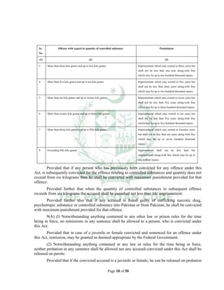Page 18 of 50
Sr.
No
Offence with regard to quantity of controlled substance Punishment
(1) (2) (3)
3 More than three kilo grams and up to five kilo grams. Imprisonment which may extend to three years but
shall not be less than one year along-with fine
which may be up to one hundred thousand rupees.
4 More than five kilo grams and up to ten kilo grams. Imprisonment which may extend to five years but
shall not be less than three years along-with fine
which may be up to two hundred thousand rupees.
5 More than ten kilo grams and up to twenty kilo grams. Imprisonment which may extend to seven years but
shall not be less than five years along-with fine
which may be up to three hundred thousand rupees.
6 More than twenty kilo grams and up to thirty kilo grams. Imprisonment which may extend to ten years but
shall not be less than five years along-with fine
which may be up to five hundred thousand rupees.
7 More than thirty kilo grams and up to fifty kilo grams. Imprisonment which may extend to fourteen years
but shall not be less than ten years along-with fine
which may be up to seven hundred thousand
rupees.
8 Exceeding fifty kilo grams. Imprisonment shall not be less than life
imprisonment along-with fine which may be up to
one million rupees.
Provided that if any person who has previously been convicted for any offence under this
Act, is subsequently convicted for the offence relating to controlled substances and quantity does not
exceed from six kilograms then he shall be convicted with maximum punishment provided for that
offence:
Provided further that when the quantity of controlled substances in subsequent offence
exceeds from six kilograms the accused shall be punished not less than life imprisonment:
Provided further also that if any accused is found guilty of trafficking narcotic drug,
psychotropic substance or controlled substance into Pakistan or from Pakistan, he shall be convicted
with maximum punishment provided for that offence.
9(A) (l) Notwithstanding anything contained in any other law or prison rules for the time
being in force, no remissions in any sentence shall be allowed to a person, who is convicted under
this Act:
Provided that in case of a juvenile or female convicted and sentenced for an offence under
this Act, remission, may be granted as deemed appropriate by the Federal Government.
(2) Notwithstanding anything contained in any law or rules for the time being in force,
neither probation in any sentence shall be allowed nor any accused convicted under this Act shall be
released on parole:
Provided that if the convicted accused is a juvenile or female, he can be released on probation
 