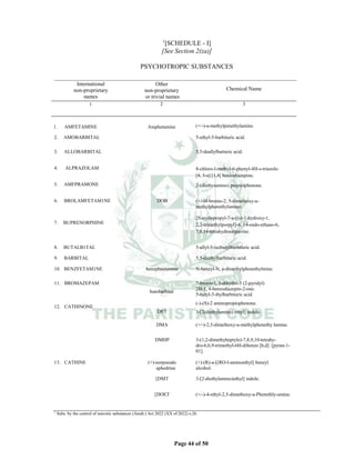 Page 44 of 50
1
[SCHEDULE - I]
[See Section 2(za)]
PSYCHOTROPIC SUBSTANCES
_______________________________________________________________________________________________________________
International
non-proprietary
names
Other
non-proprietary
or trivial names
Chemical Name
1 2 3
1. AMFETAMINE Amphetamine (+/-)-a-methylpenethylamine.
2. AMOBARBITAL 5-ethyl-5-barbituric acid.
3. ALLOBARBITAL 5,5-deallylbarturic acid.
4. ALPRAZOLAM 8-chloro-l-methyl-6-phenyl-4H-s-triazoIo
[4, 3-a] [1,4] benzodiazepine.
5. AMFPRAMONE 2-(diethyiamino) propiolphenone.
6. BROLAMFETAM1NE DOB (+/-)4-bromo-2, 5-dimethoxy-a-
methylphenethylamine.
7. BUPRENORPHINE
21-cyclopropyl-7-a-[(s)-1-hydroxy-1,
2,2-trimethylporpyI]-6, 14-endo-ethano-6,
7,8,14-tetrahydrooripavine.
8. BUTALB1TAL 5-allyl-5-isobutyIbarbituric acid.
9. BARBITAL 5,5-diethylbarbituric acid.
10. BENZFETAM1NE benzphnetamine N-benzyl-N, a-dimethylphenethylmine.
11. BROMAZEPAM
butobarbital
7-bromo-l, 3-dihydro-5 (2-pyridyl)
2H-1, 4-benzodiazepin-2-one.
5-butyl-5-thylbarbituric acid.
12. CATHINONE
DET
(-)-(S)-2 aminopropiophenone.
3-[2(diethylamino) ethyl] indole.
DMA (+/-)-2,5-dimethoxy-a-methylphenethy lamine.
DMHP 3-(1,2-dimethyheptyle)-7,8,9,10-tetrahy-
dro-6,6,9-trimethyl-6H-dibenzo [b,d] [pyran-1-
01].
13. CATHINE (+)-norpseudo
ephedrine
(+)-(R)-a-[(RO-l-aminoethyI] benzyl
alcohol.
[DMT 3-[2-diethylamino)ethyl] indole.
[DOET (+/-)-4-ethyl-2,5-dimethoxy-a-Phenethly-amine.
1
Subs. by the control of narcotic substances (Amdt.) Act 2022 (XX of 2022) s.26.
 
