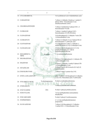 Page 45 of 50
1 2 3
14. CYCLOBARBITAL 5-(I-cychlohexen-l-yl)-5-ethylbarbituric acid.
15. CAMAZEPAM 7-chloro-1,3-dihydro-3-hydroxy-1-methyl-5-
phenyl-2Hl,4- benzodiazepin-2-one
dimethylcarbamate (ester).
16. CHLORDIAZEPOXIDE 7-chloro-2-methylmino-5-phenyl-3H-1, 4
benzodiazepine-4-oxide.
17. CLOBAZAM 7-chloro-1 (methyl)-5-phenyl-1H-5-
benzodiazepine-2,4 (3H,5H)-dione.
(+/-)-4-ethyl-2,5-dimethoxy-a-Phenethly-
amine.
5-(l-cychlohexen-l-yl)-5-ethylbarbituric acid.
18. CLONAZEPAM 5-(0-chlorophgenyl)-1,3-dihydro-7-nitro-2H-
1,4-benzodiazpine-2-one.
19. CLORAEPATE 7-chloro-2,3-dihydro-2-oxo-5-phenyl-lH-l,4-
benzodiazepine-3- carboxylic acid.
20. CLOTIAZEPAM 5-(o-chlorphenyl)-7-ethyl-1,3-dihydro-1-
methyl-2H-thieno [2,3-e]-1,4-diazepin-2-one.
21. CLOXAZOLAM 10-chloro-llb-(0-chlorphenyl)-2-3,7,11b-
tetraphydrooxazolo [3,2- d][l,4]
benzodiazepin-6(5H)-one.
22. DEXAMPHETA-
MINE
dexamphe (+)-a-methylphenethylamine
23. DELORAZEPAM 7-Chloro-5-(0-chlorophenyl)-1,3-dihydro-2H-
1,4-bezodiazepin-2-one
24. DIAZEPAM 7-chloro-1,3-dihydro-1-methyl-5-phenyl-2H-
1,4-benzodiazepine-2-one.
25. ESTAZOLAM 8-chloro-6-penyl-4H-S-triazolo-[4,3-a][1,4]
benzodiazepine.
26. ETHCHLORVYNOL 1-chloro-3-ethyl-1-penten-4yn-3-01.
27. ETHYL LOFLAZEPATE ethyl 7-chloro-5-(0-flurophenyl)-2,3-dihydro-
2-oxo-1H, 4-benzodiaze-pine-3-carboxylate.
28. ETILAMFETA M1NE N-ethylampetamine N-ethyl-a-methylphenethylamine.
29. ETHINAMATE 1-eithynycychlohexanol-carbamate.
30. ETICYCLIDINE PCE N-ethyl-1-phenylcychlohexylamine.
31. FENETYLLINE 7-[2-[a-methlyphenthyl) amino]ethyle]
theophylline.
32. FENCAMFAMIN N-ethyl-3-phenyl-2-norbornanamine.
33. FENPROPOREX [+/-)-3-](a-methlyphenthyl)amino]
propionitrile.
34. FLUD1AZEPAM 7-chloro-5-(0-fluorophenyl)-1,3-dihydro-
1-methyl-2H-1, 4- benzodiazepin-2-one.
 