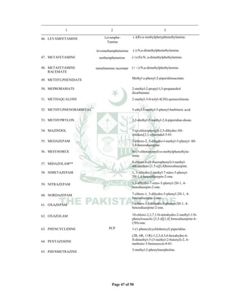 Page 47 of 50
1 2 3
46. LEVAMFETAMINE Levamphe-
Tamine
levomethamphetamine
(-)(R)-a-methylphetyphenethylamine.
(-)-N,a-dimethylphenethylamine.
47. METAFETAMINE methamphetamine (+)-(S)-N, a-dimethylphethylamine.
48. METAFETAMINE
RACEMATE
metafetamine racemate (+ /-)-N,a-dimethylphethylamine.
49. METHYLPHENIDATE Methyl a-phenyl-2-piperidinoacetate.
50. MEPROBAMATE 2-methyl-2-propyl-l,3-propanediol
dicarbamate.
51. METHAQUALONE 2-methyl-3-0-tolyl-4(3H)-quinazolinone.
52. METHYLPHENOBARBITAL 5-ethyl-l-methyl-5-phenyl-barbituric acid.
53. METHYPRYLON 3,3-diethyl-5-methyl-2,4-piperidine-dione.
54. MAZINDOL 5-(p-chlorophenyl)-2,5-dihydro-3H-
imidazo[2,1-a]isoindol-5-01.
55. MEDAZEPAM 7-chloro-2, 3-dihydro-l-methyl-5-phenyl- IH-
1,4-benzodiazepine.
56. MEFENOREX N-(3-chloroporpyl)-a-methylphenethyla-
mine.
57. MIDAZOLAM** 8-chloro-6-(0-fluorophenyl)-l-methyl-
4H-imidazo [1.5-a][l,4]benzodiazepine.
58. NIMETAZEPAM 1, 3-dihydro-l-methyl-7-nitro-5-phenyl-
2H-1,4-benzodiazepin-2-one.
59. NITRAZEPAM 1,3-dihydro-7-nitro-5-phenyl-2H-1, 4-
benzdiazepin-2-one.
60. NORDAZEPAM 7-chloro-1, 3-dihydro-5-phenyl-2H-1, 4-
benzodiazepin-2-one.
61. OXAZEPAM 7-chloro-1,3-dihydro-5-phenyl-2H-1, 4-
benzodiazepine-2-one.
62. OXAZOLAM 10-chloro-2,3,7,11b-tetrahydro-2-methyl-11b-
phenyloxazolo [3,2-d][1,4] benzodiazepine-6-
(5H)-one.
63. PHENCYCLIDINE PCP 1-(1-phencylcychlohenxyl) piperidine.
64. PENTAZOSINE
(2R, 6R, 11R)-1,2,3,4,5,6-hexahydro-6,
ll-dimethyl-3-(3-methyl-2-butenyl)-2, 6-
methono-3-benzazocin-8-01.
65. PHENMETRAZINE
3-methyl-2-phenylmorpholine.
 