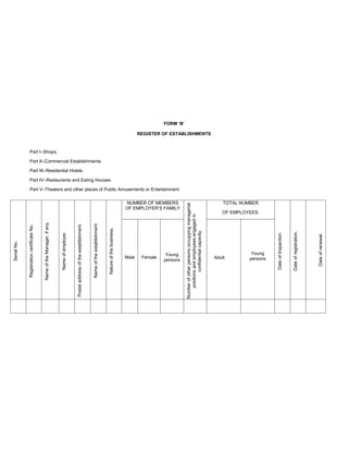 FORM ‘B’
REGISTER OF ESTABLISHMENTS
Part I–Shops.
Part II–Commercial Establishments.
Part III–Residential Hotels.
Part IV–Restaurants and Eating Houses.
Part V–Theaters and other places of Public Amusements or Entertainment
Serial
No.
Registration
certificate
No.
Name
of
the
Manager,
if
any.
Name
of
employer.
Postal
address
of
the
establishment.
Name
of
the
establishment
Nature
of
the
business.
NUMBER OF MEMBERS
OF EMPLOYER’S FAMILY
Number
of
other
persons
occupying
managerial
positions
and
employees
engaged
in
confidential
capacity.
TOTAL NUMBER
OF EMPLOYEES.
Date
of
Inspection.
Date
of
registration.
Date
of
renewal.
Male Female
Young
persons
Adult
Young
persons
 