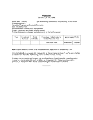 PROFORMA
DETAILS OF THE FIRM
Name of the Company ...................Type of ownership (Partnership, Proprietorship, Public limited,
Private limited, etc.)
Name(s) of Proprietor(s)/Director(s)/Partner(s).
Date of Establishment.
Initial investment (and details of equity shares).
Present investment (and details of equity shares).
Profit and loss statement as per audited accounts for the last five years :
Year Investment
Turnover
Profit
before tax
Percentage 1% before tax for
Central Research Fund
percentage of Profit
Calculated Paid investment Turnover
Note: Copies of balance sheets to be enclosed with the application for renewal only"; and
(6) in. Schedule B, in paragraph (2), in clause (k), for the semi colon and word"; and" a colon shall be
substituted and thereafter the following proviso shall be inserted, namely:
Provided that the conditions of location may be relaxed by the Board in suitable cases for grant or
renewal or a licence subject to such conditions as it may deem fit, if the surroundings and the
premises, in the opinion of the Board, are satisfactory for the intended manufacture.
----------------
 
