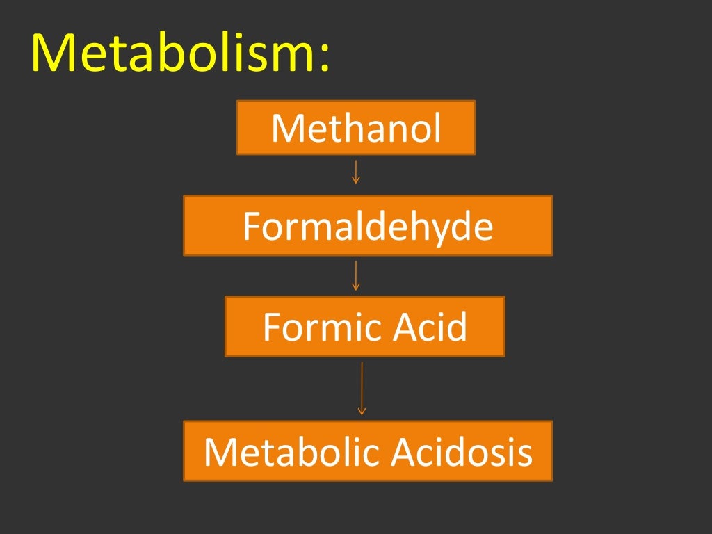 Forensic ppt methyl alcohol