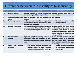 True Insanity Model forensicpsychiatry.pptx