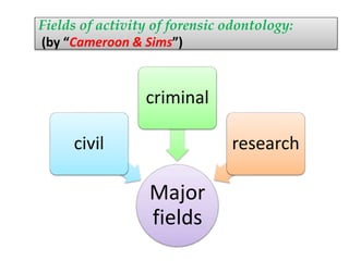 Fields of activity of forensic odontology:
(by “Cameroon & Sims”)
Major
fields
civil
criminal
research
 