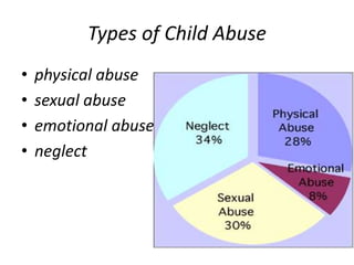 Types of Child Abuse
• physical abuse
• sexual abuse
• emotional abuse
• neglect
 
