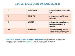 TRAIGE CATEGORIES IN NATO SYSTEM
T1 IMMEDIATE Rapid intervention to save
life
T2 DELAYED Intervention within hours
required
T3 MINOR Intervention required but
condition unlikely to
survive.
T4 EXPECTANT Survival unlikely due to
extent of illness or injury.
NATIONAL DISASTER LIFE SUPPORT PROGRAM in US teaches a simplified
triage system called MASS TRIAGE: move ,assess, sort and send.
 