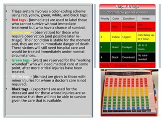 • Triage system involves a color-coding scheme
using red, yellow, green, white, and black tags:
• Red tags - (immediate) are used to label those
who cannot survive without immediate
treatment but who have a chance of survival.
• Yellow tags - (observation) for those who
require observation (and possible later re-
triage). Their condition is stable for the moment
and, they are not in immediate danger of death.
These victims will still need hospital care and
would be treated immediately under normal
circumstances.
• Green tags - (wait) are reserved for the "walking
wounded" who will need medical care at some
point, after more critical injuries have been
treated.
• White tags - (dismiss) are given to those with
minor injuries for whom a doctor's care is not
required.
• Black tags - (expectant) are used for the
deceased and for those whose injuries are so
extensive that they will not be able to survive
given the care that is available.
 