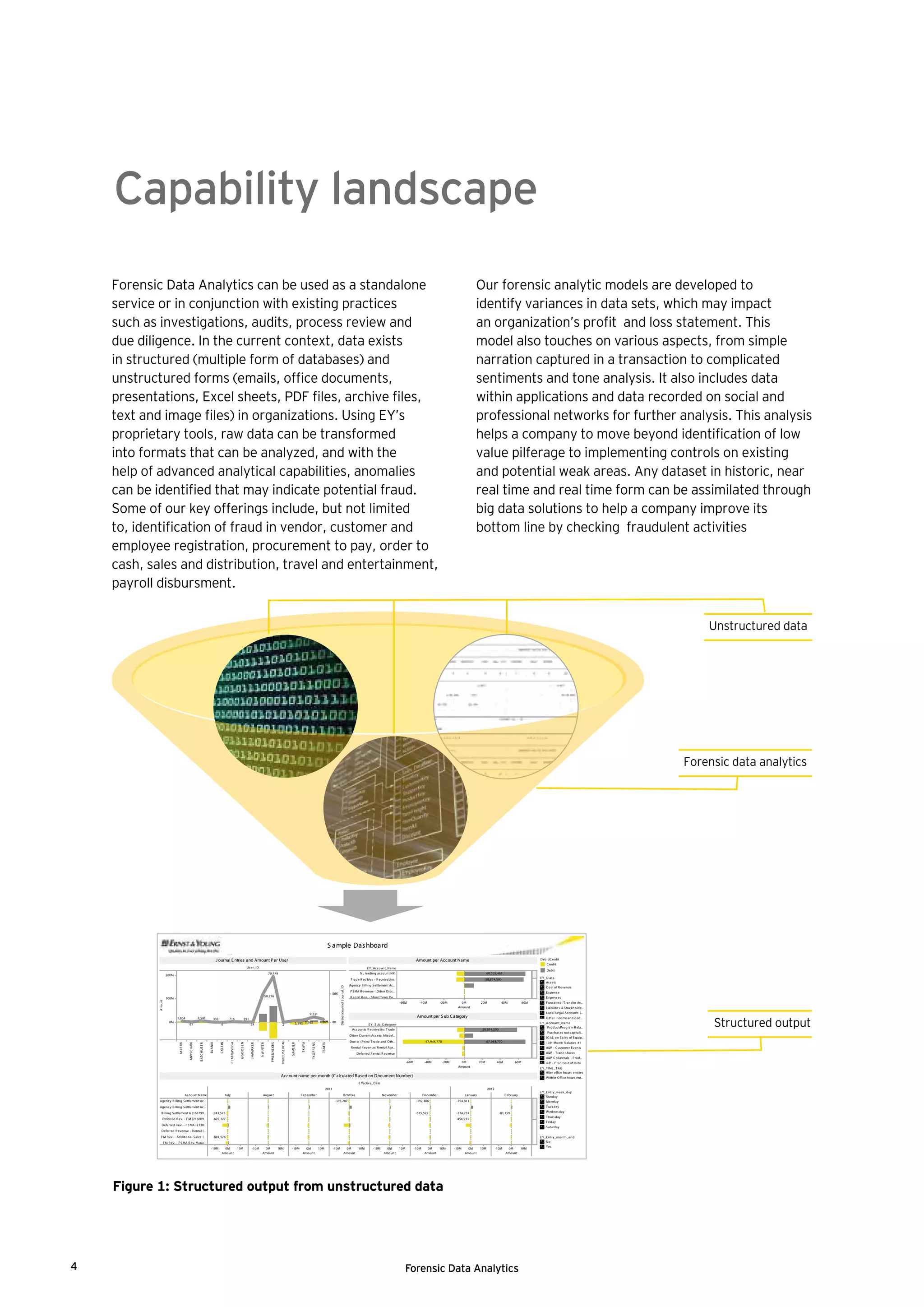 Forensic Data Analytics4
Our forensic analytic models are developed to
identify variances in data sets, which may impact
an organization’s profit and loss statement. This
model also touches on various aspects, from simple
narration captured in a transaction to complicated
sentiments and tone analysis. It also includes data
within applications and data recorded on social and
professional networks for further analysis. This analysis
helps a company to move beyond identification of low
value pilferage to implementing controls on existing
and potential weak areas. Any dataset in historic, near
real time and real time form can be assimilated through
big data solutions to help a company improve its
bottom line by checking fraudulent activities
Capability landscape
Forensic Data Analytics can be used as a standalone
service or in conjunction with existing practices
such as investigations, audits, process review and
due diligence. In the current context, data exists
in structured (multiple form of databases) and
unstructured forms (emails, office documents,
presentations, Excel sheets, PDF files, archive files,
text and image files) in organizations. Using EY’s
proprietary tools, raw data can be transformed
into formats that can be analyzed, and with the
help of advanced analytical capabilities, anomalies
can be identified that may indicate potential fraud.
Some of our key offerings include, but not limited
to, identification of fraud in vendor, customer and
employee registration, procurement to pay, order to
cash, sales and distribution, travel and entertainment,
payroll disbursment.
EY_Class
Assets
Cost of R evenue
Expense
Expenses
Functional Transfer Ac..
Liabilities & Stockholde..
Local Legal Accounts (..
Other income and ded..
EY_Account_Name
Product/Program R ela..
Purchases notcapitali..
(G )/L on Sales of Equip..
13th Month Salaries #1
A&P - Customer Events
A&P - Trade s hows
A&P Collaterals - Prod..
A/P - Credit out of Debi..
EY_TIME_TAG
After office hours entries
W ithin Office hours ent..
EY_Entry_week_day
Sunday
Monday
Tuesday
W ednesday
Thursday
Friday
Saturday
EY_Entry_month_end
No
Yes
S ample Dashboard
User_ID
AKLERK
ANVSCHAIK
BATCHUSER
BJANKI
CKLEIN
CLABRAVEGA
GGOOSEN
JHAMAKER
NWINTER
PWENNEKES
RVBEUSEKOM
SAMEIER
SKAYA
TKOPPENS
TSMITS
0M
100M
200M
Amount
0K
50K
DistinctcountofJournal_ID
1,864
91
2,541 333
4
716 291
34
50,276
79,779
2 2,393 3,705
9,131
4,869
J ournal E ntries and Amount Per User Debit/Credit
Credit
Debit
EY_Account_Name
-60M -40M -20M 0M 20M 40M 60M
Amount
NL trading account NX
Trade R ec'bles - R eceivables
Agency Billing Settlement Ac..
FSMA R evenue - Other Disc..
R ental R ev. - Short Term R e..
58,874,500
60,565,488
Amount per Account Name
EY_Sub_Category
-60M -40M -20M 0M 20M 40M 60M
Amount
Accounts R eceivable: Trade
Other Current Assets: Miscel..
Due to (from) Trade and Oth..
R ental R evenue: R ental Agr..
Deferred R ental R evenue
Deferred R evenue Managed..
67,944,770
58,874,500
-67,944,770
Amount per S ub C ategory
Account Name
Effective_Date
2011
J uly August September October November December
2012
J anuary February
-10M 0M 10M
Amount
-10M 0M 10M
Amount
-10M 0M 10M
Amount
-10M 0M 10M
Amount
-10M 0M 10M
Amount
-10M 0M 10M
Amount
-10M 0M 10M
Amount
-10M 0M 10M
Amount
Agency Billing Settlement Ac..
Agency Billing Settlement Ac..
Billing Settlement A (165799..
Deferred R ev. - FM (213009..
Deferred R ev. - FSMA (2130..
Deferred R evenue - R ental (..
FM R ev. - Additional Sales (..
FM R ev. - FSMA R ev. Varia..
-801,576
-620,377
-943,525
-393,707
-615,525
-192,406
-454,933
-274,752
-254,811
-83,159
Account name per month (C alculated Based on Document Number)
Figure 1: Structured output from unstructured data
Unstructured data
Forensic data analytics
Structured output
 