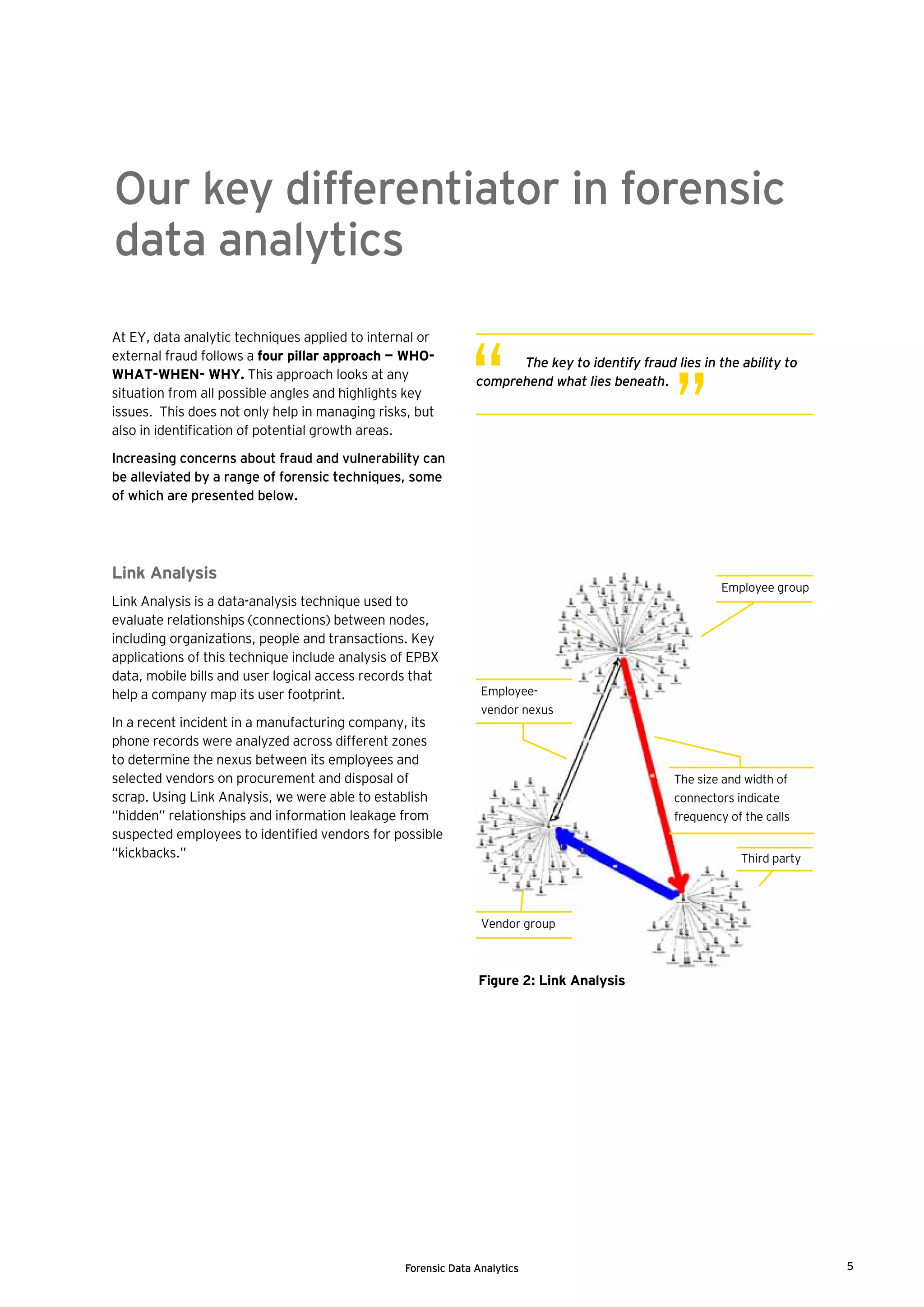 Forensic Data Analytics 5
Link Analysis
Link Analysis is a data-analysis technique used to
evaluate relationships (connections) between nodes,
including organizations, people and transactions. Key
applications of this technique include analysis of EPBX
data, mobile bills and user logical access records that
help a company map its user footprint.
In a recent incident in a manufacturing company, its
phone records were analyzed across different zones
to determine the nexus between its employees and
selected vendors on procurement and disposal of
scrap. Using Link Analysis, we were able to establish
“hidden” relationships and information leakage from
suspected employees to identified vendors for possible
“kickbacks.”
Our key differentiator in forensic
data analytics
The size and width of
connectors indicate
frequency of the calls
Employee-
vendor nexus
Vendor group
Third party
Employee group
Figure 2: Link Analysis
At EY, data analytic techniques applied to internal or
external fraud follows a four pillar approach — WHO-
WHAT-WHEN- WHY. This approach looks at any
situation from all possible angles and highlights key
issues. This does not only help in managing risks, but
also in identification of potential growth areas.
Increasing concerns about fraud and vulnerability can
be alleviated by a range of forensic techniques, some
of which are presented below.
“ ”
The key to identify fraud lies in the ability to
comprehend what lies beneath.
 