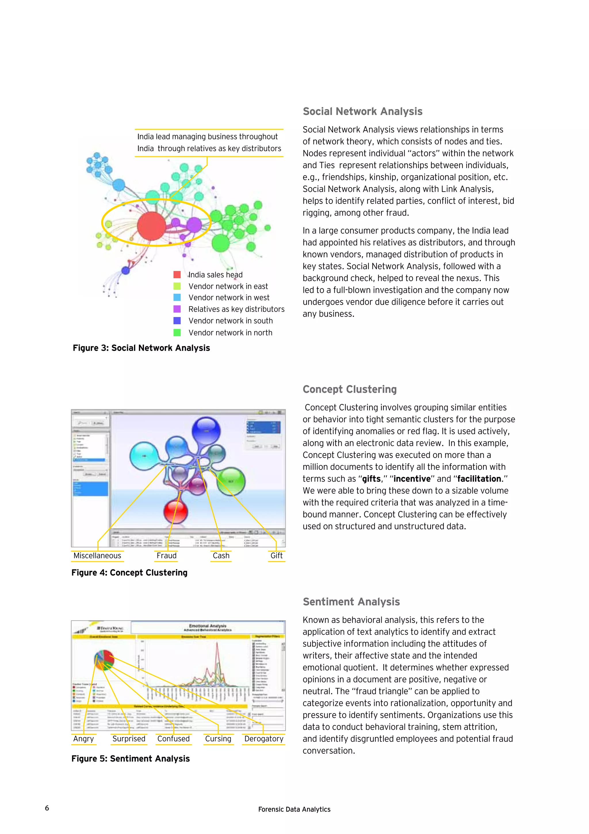 Forensic Data Analytics6
Social Network Analysis
Social Network Analysis views relationships in terms
of network theory, which consists of nodes and ties.
Nodes represent individual “actors” within the network
and Ties represent relationships between individuals,
e.g., friendships, kinship, organizational position, etc.
Social Network Analysis, along with Link Analysis,
helps to identify related parties, conflict of interest, bid
rigging, among other fraud.
In a large consumer products company, the India lead
had appointed his relatives as distributors, and through
known vendors, managed distribution of products in
key states. Social Network Analysis, followed with a
background check, helped to reveal the nexus. This
led to a full-blown investigation and the company now
undergoes vendor due diligence before it carries out
any business.
Concept Clustering
Concept Clustering involves grouping similar entities
or behavior into tight semantic clusters for the purpose
of identifying anomalies or red flag. It is used actively,
along with an electronic data review. In this example,
Concept Clustering was executed on more than a
million documents to identify all the information with
terms such as “gifts,” “incentive” and “facilitation.”
We were able to bring these down to a sizable volume
with the required criteria that was analyzed in a time-
bound manner. Concept Clustering can be effectively
used on structured and unstructured data.
Sentiment Analysis
Known as behavioral analysis, this refers to the
application of text analytics to identify and extract
subjective information including the attitudes of
writers, their affective state and the intended
emotional quotient. It determines whether expressed
opinions in a document are positive, negative or
neutral. The “fraud triangle” can be applied to
categorize events into rationalization, opportunity and
pressure to identify sentiments. Organizations use this
data to conduct behavioral training, stem attrition,
and identify disgruntled employees and potential fraud
conversation.
Figure 3: Social Network Analysis
India sales head
Vendor network in east
Vendor network in west
Relatives as key distributors
Vendor network in south
Vendor network in north
India lead managing business throughout
India through relatives as key distributors
Figure 5: Sentiment Analysis
Miscellaneous
DerogatoryCursingConfusedSurprisedAngry
Fraud Cash Gift
Figure 4: Concept Clustering
 