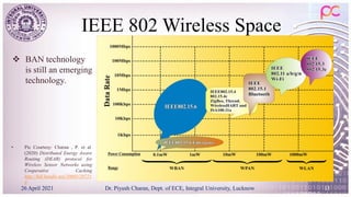 IEEE 802 Wireless Space
26 April 2021 Dr. Piyush Charan, Dept. of ECE, Integral University, Lucknow 13
 BAN technology
is still an emerging
technology.
• Pic Courtesy: Charan , P. et al.
(2020) Distributed Energy Aware
Routing (DEAR) protocol for
Wireless Sensor Networks using
Cooperative Caching
http://hdl.handle.net/10603/29725
4
 