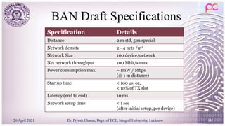 BAN Draft Specifications
26 April 2021 Dr. Piyush Charan, Dept. of ECE, Integral University, Lucknow 14
Specification Details
Distance 2 m std, 5 m special
Network density 2 - 4 nets /m2
Network Size 100 device/network
Net network throughput 100 Mbit/s max
Power consumption max. ~ 1mW / Mbps
(@ 1 m distance)
Startup time < 100 µs or,
< 10% of TX slot
Latency (end to end) 10 ms
Network setup time < 1 sec
(after initial setup, per device)
 