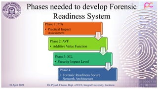 Phases needed to develop Forensic
Readiness System
Phase 1: PIA
• Practical Impact
Assessment
Phase 2: AVF
• Additive Value Function
Phase 3: SIL
• Security Impact Level
Phase 4
• Forensic Readiness Secure
Network Architecture
26 April 2021 Dr. Piyush Charan, Dept. of ECE, Integral University, Lucknow 25
 