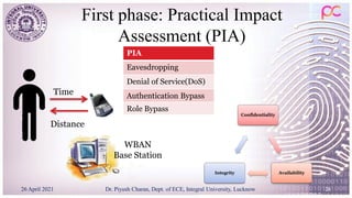 First phase: Practical Impact
Assessment (PIA)
26 April 2021 Dr. Piyush Charan, Dept. of ECE, Integral University, Lucknow 26
Distance
Time
Confidentiality
Availability
Integrity
PIA
Eavesdropping
Denial of Service(DoS)
Authentication Bypass
Role Bypass
WBAN
Base Station
 