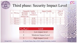 Third phase: Security Impact Level
26 April 2021 Dr. Piyush Charan, Dept. of ECE, Integral University, Lucknow 29
Vm (Xm) Level
1 Low impact level
2 Moderate Impact Level
3 High Impact Level
 