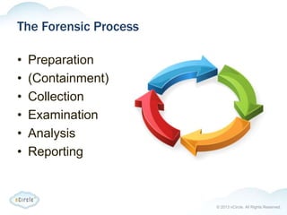 © 2013 nCircle. All Rights Reserved.
The Forensic Process
• Preparation
• (Containment)
• Collection
• Examination
• Analysis
• Reporting
 