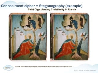 © 2013 nCircle. All Rights Reserved.
Concealment cipher = Steganography (example)
Source: http://www.textscience.com/NetworkServiceAndSecurityInWeb2-0.htm
Saint Olga planting Christianity in Russia
 