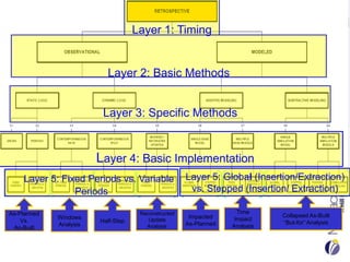 Layer 1: Timing


                          Layer 2: Basic Methods


                         Layer 3: Specific Methods


                        Layer 4: Basic Implementation
    Layer 5: Fixed Periods vs. Variable              Layer 5: Global (Insertion/Extraction)
                Periods                               vs. Stepped (Insertion/ Extraction)

As-Planned                           Reconstructed                  Time
             Windows                                  Impacted               Collapsed As-Built
    Vs.                 Half-Step       Update                     Impact
             Analysis                                As-Planned              “But-for” Analysis
 As-Built                              Analysis                   Analysis
 