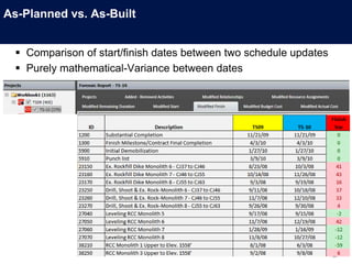 As-Planned vs. As-Built


   Comparison of start/finish dates between two schedule updates
   Purely mathematical-Variance between dates
 