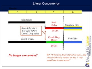 Literal Concurrency
Months
         3                   4            5                     6

             Foundations
                                         Steel
                                         Delay          Structural Steel
             Steel delay starts
             two days before             30 CDs
             Coord. Dwg. delay
                                     Coord. Dwg
             Coord. Dwgs.                                   Fab/Delv.
                                       Delay

                                        28 CDs



No longer concurrent?               RP: “If the first delay started on day1, and
                                    the second delay started on day 2, they
                                    would not be concurrent”
 
