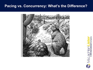 Pacing vs. Concurrency: What’s the Difference?
 