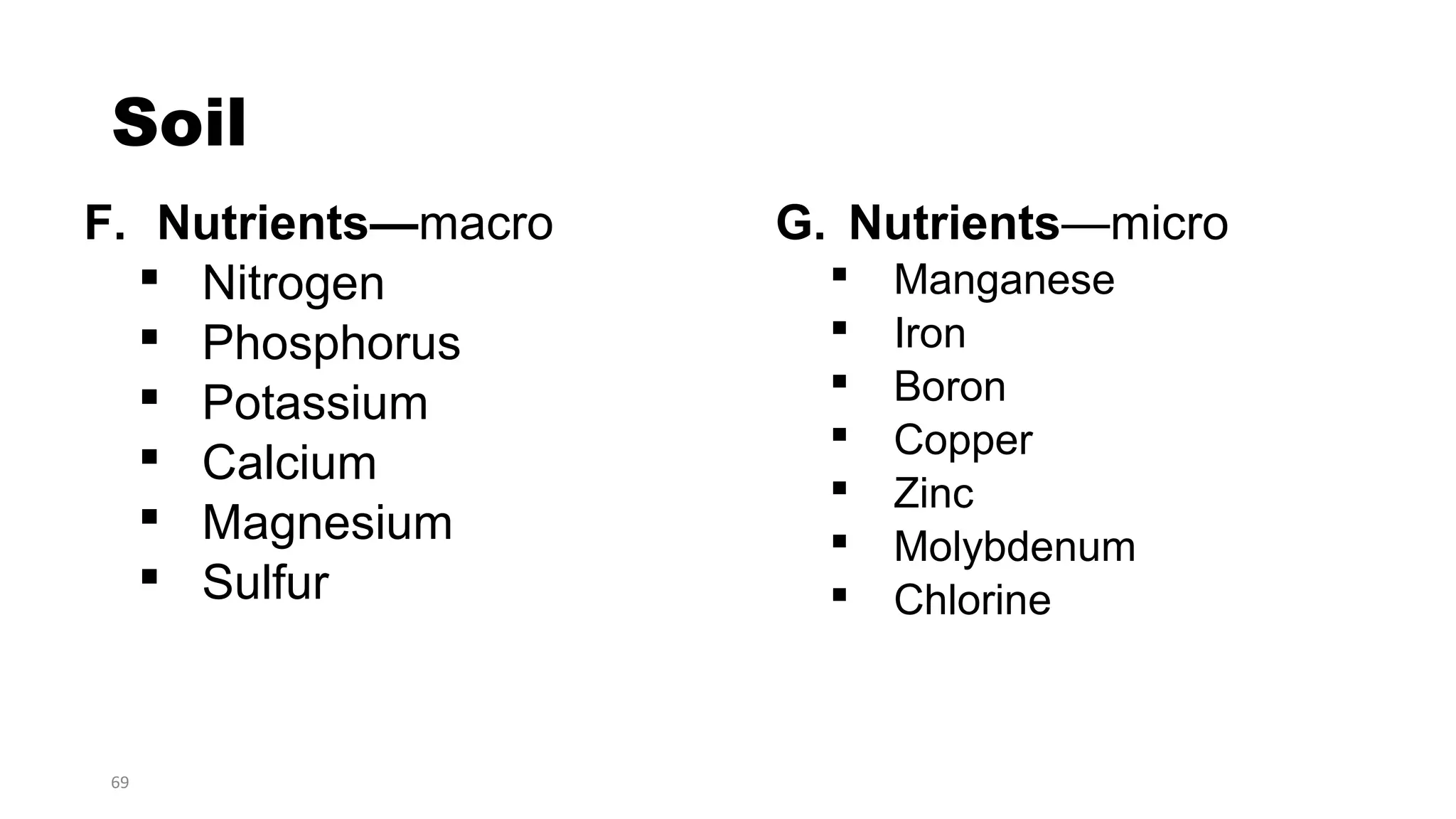 69
Soil
F. Nutrients—macro
 Nitrogen
 Phosphorus
 Potassium
 Calcium
 Magnesium
 Sulfur
G. Nutrients—micro
 Manganese
 Iron
 Boron
 Copper
 Zinc
 Molybdenum
 Chlorine
 